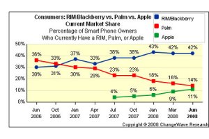 blackberry-palm-iphone-mark